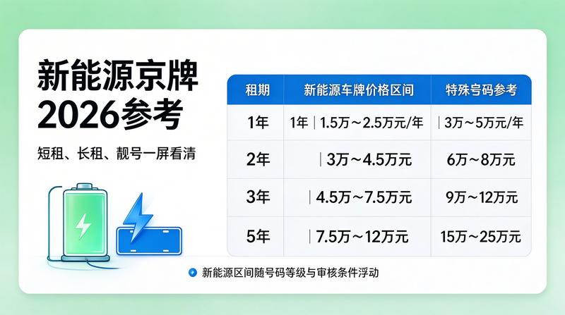 新能源汽车发展前景